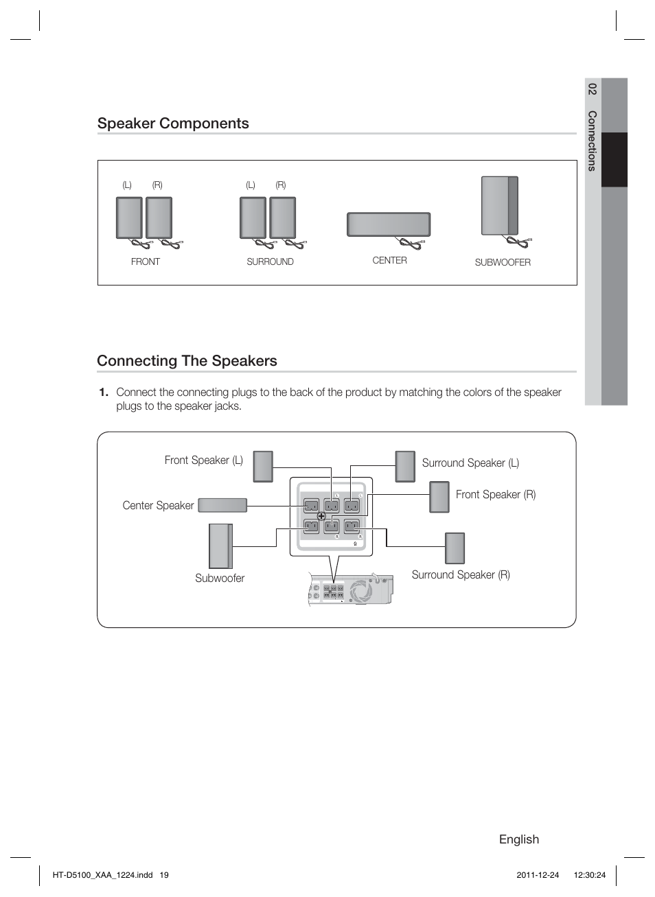 Speaker components, Connecting the speakers, English | 02 connections | Samsung HT-D5100-ZC User Manual | Page 19 / 82