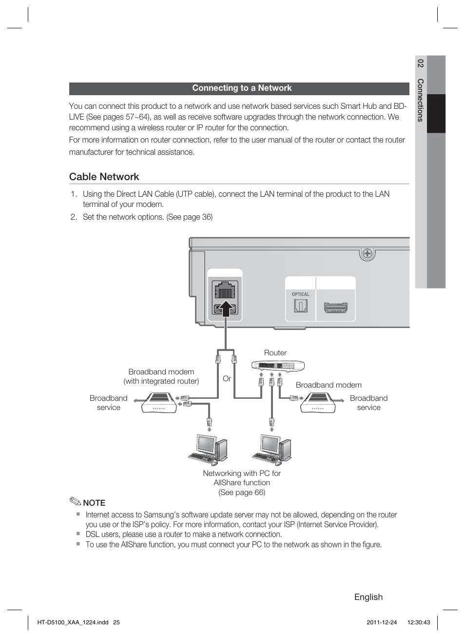 Cable network | Samsung HT-D5100-ZC User Manual | Page 25 / 82