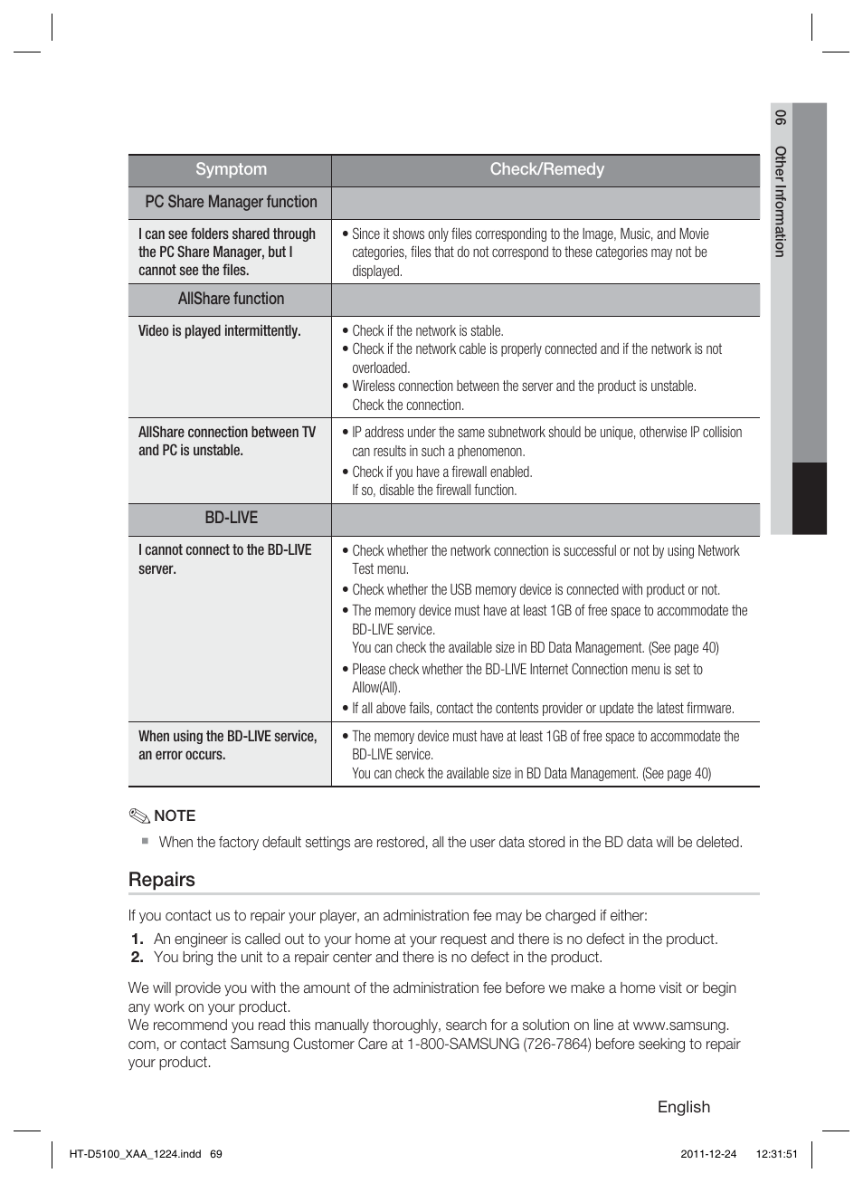 Repairs | Samsung HT-D5100-ZC User Manual | Page 69 / 82