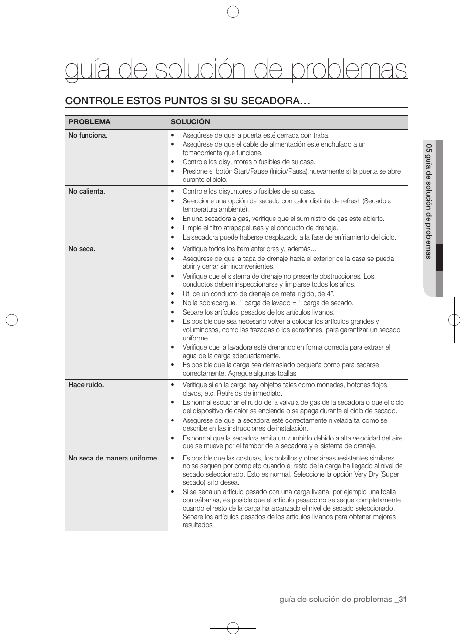 Guía de solución de problemas, Controle estos puntos si su secadora | Samsung DV456ETHDSU-AA User Manual | Page 111 / 120