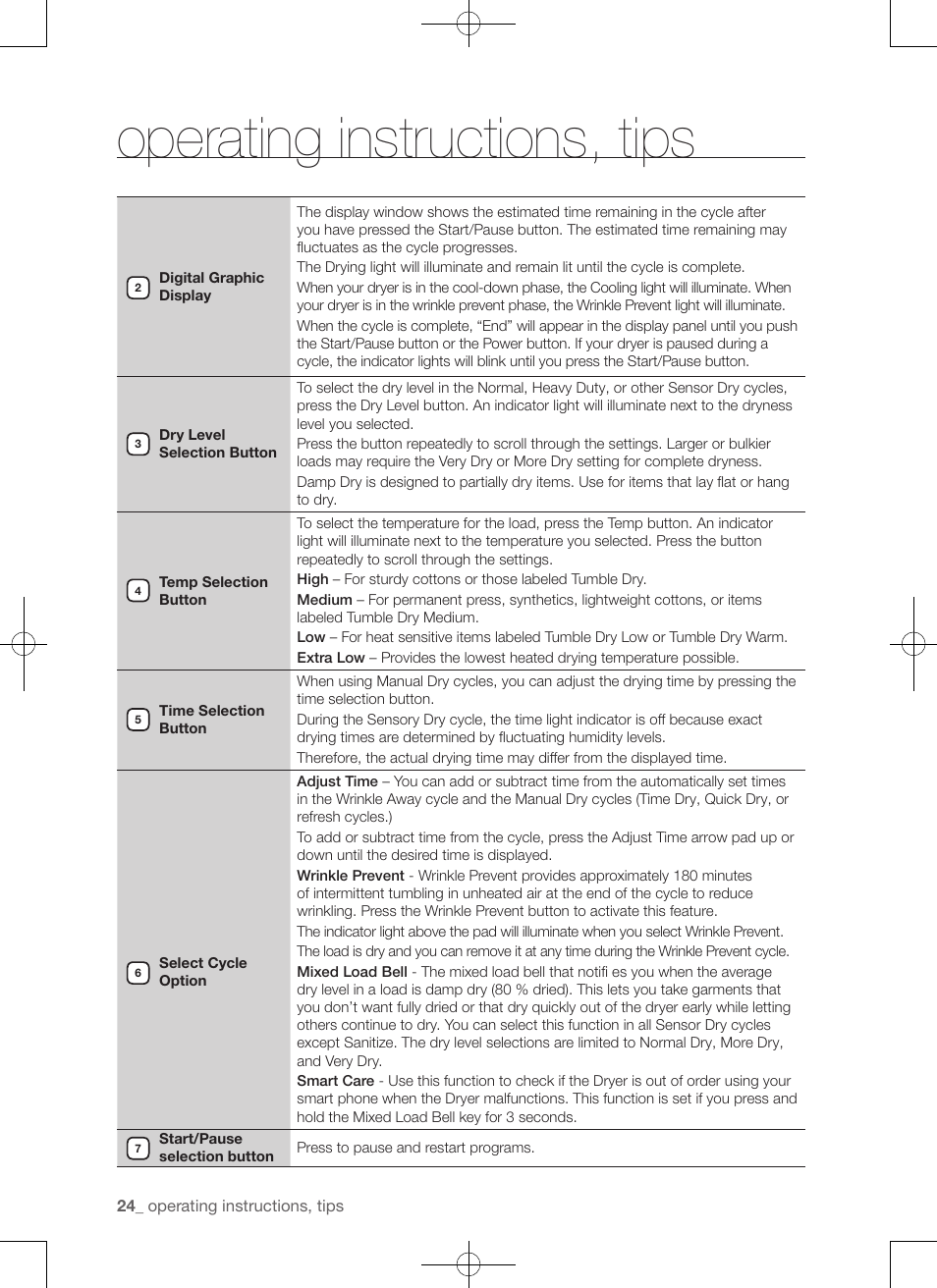 Operating instructions, tips | Samsung DV456ETHDSU-AA User Manual | Page 24 / 120