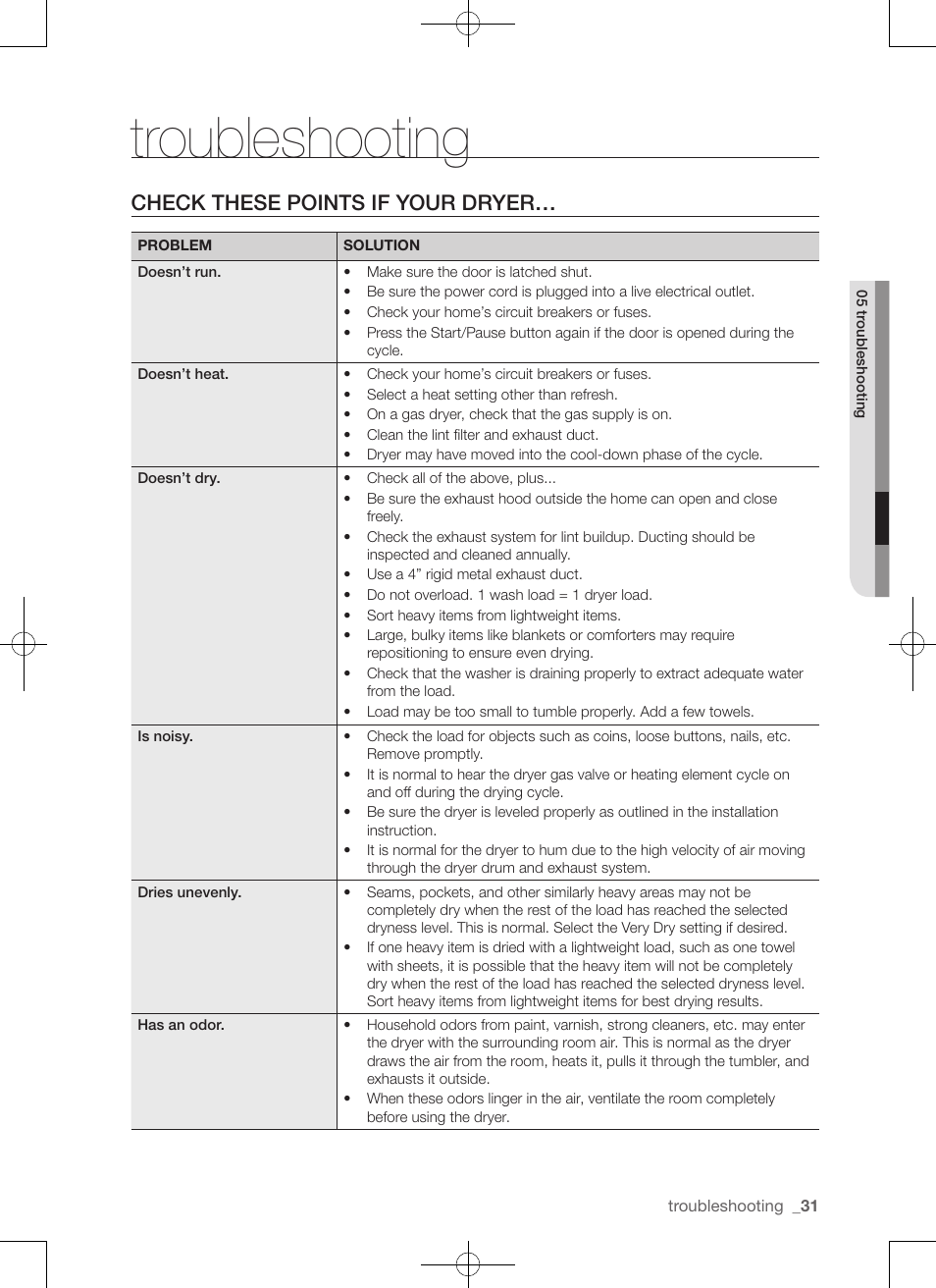 Troubleshooting, Check these points if your dryer | Samsung DV456ETHDSU-AA User Manual | Page 31 / 120