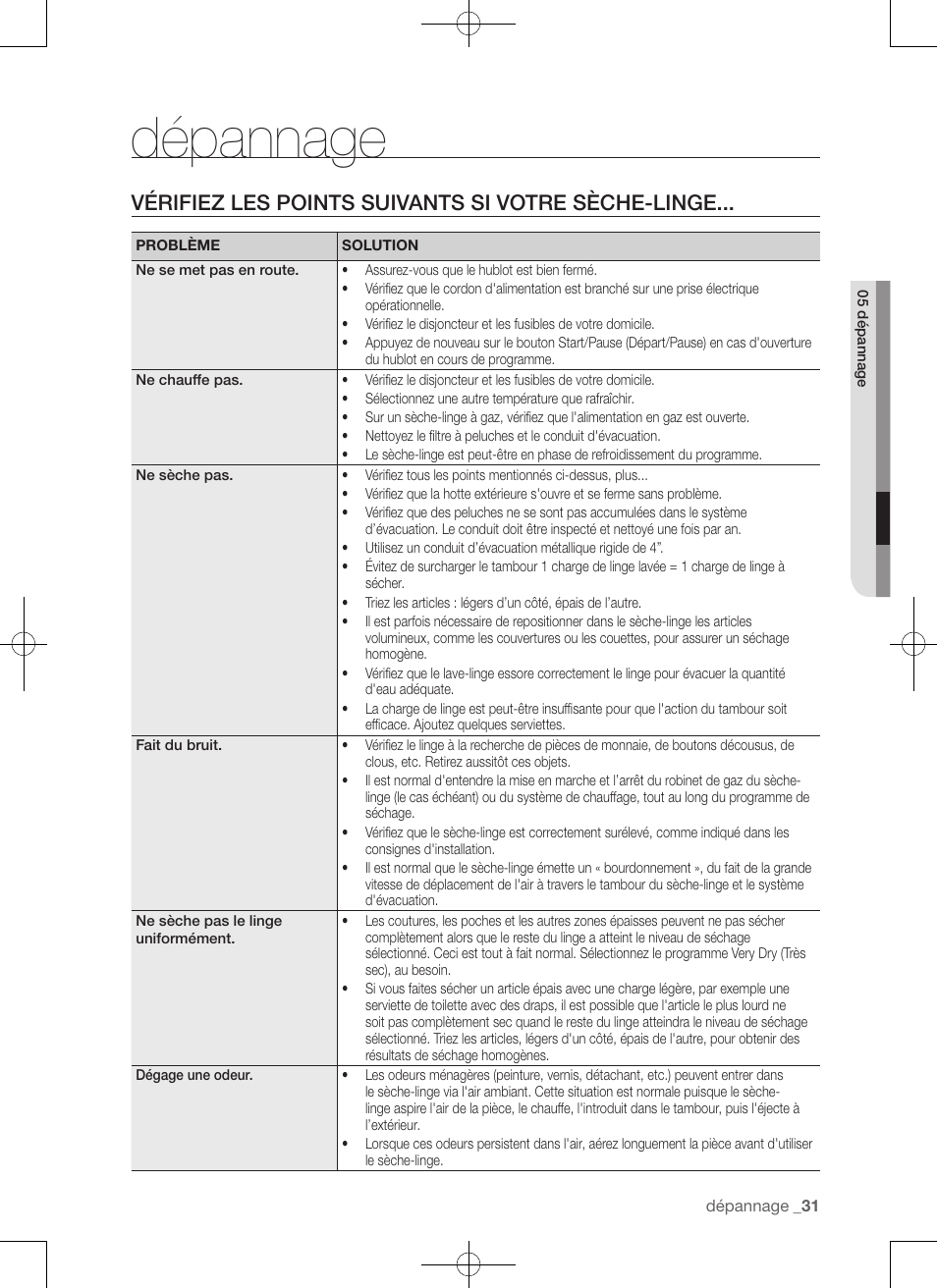 Dépannage, Vérifiez les points suivants si votre sèche-linge | Samsung DV456ETHDSU-AA User Manual | Page 71 / 120