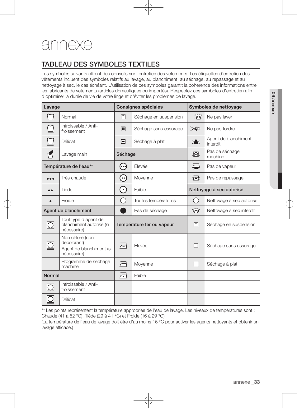 Annexe, Tableau des symboles textiles | Samsung DV456ETHDSU-AA User Manual | Page 73 / 120