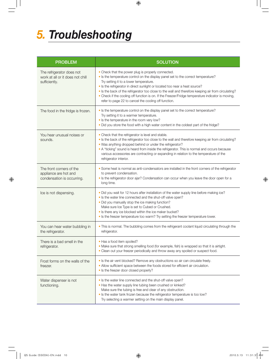 Troubleshooting | Samsung RS267TDWP-XAA User Manual | Page 10 / 10