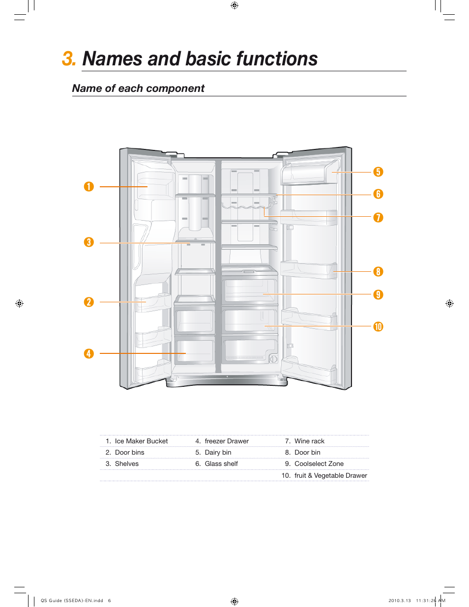 Names and basic functions | Samsung RS267TDWP-XAA User Manual | Page 6 / 10