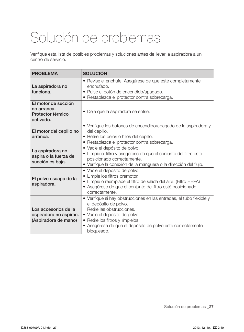 Solución de problemas | Samsung VU12F70SHDC-AC User Manual | Page 83 / 84