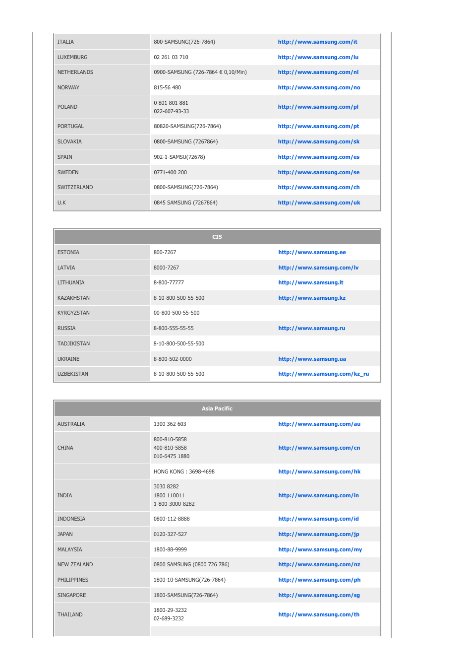 Samsung LP08CPLSS-XSG User Manual | Page 27 / 28