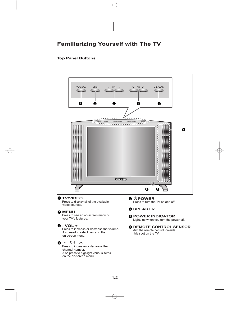 Familiarizing yourself with the tv | Samsung LTN1765X-XAC User Manual | Page 7 / 61