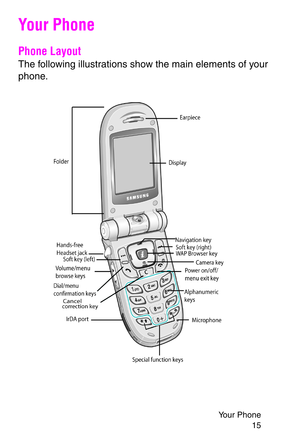 Your phone, Phone layout | Samsung SGH-P107BSACIN User Manual | Page 18 / 195