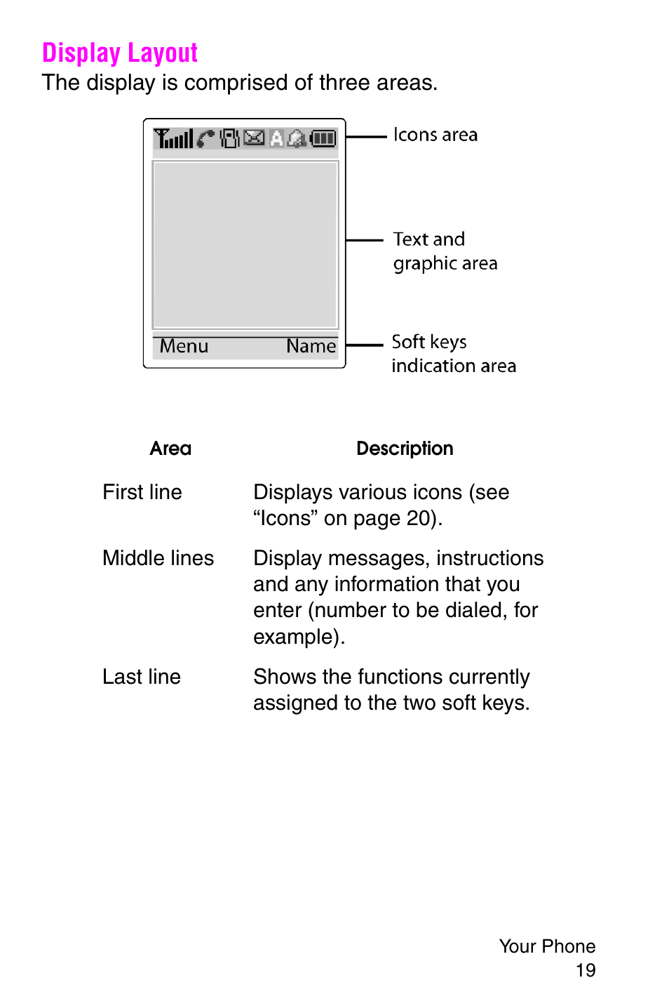 Display layout | Samsung SGH-P107BSACIN User Manual | Page 22 / 195