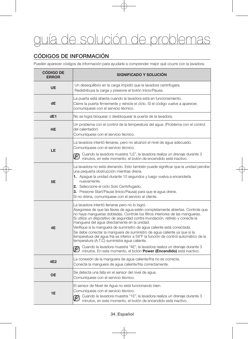 Guía de solución de problemas, Códigos de información | Samsung WF42H5400AW-A2 User Manual | Page 122 / 132