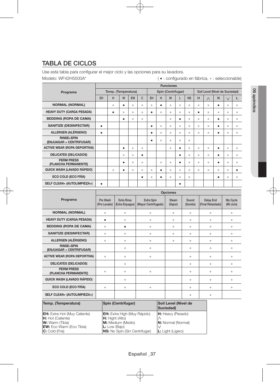 Tabla de ciclos | Samsung WF42H5400AW-A2 User Manual | Page 125 / 132