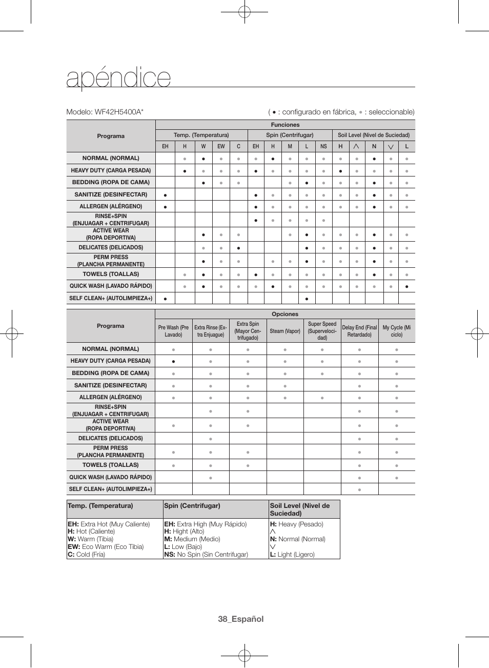 Apéndice | Samsung WF42H5400AW-A2 User Manual | Page 126 / 132