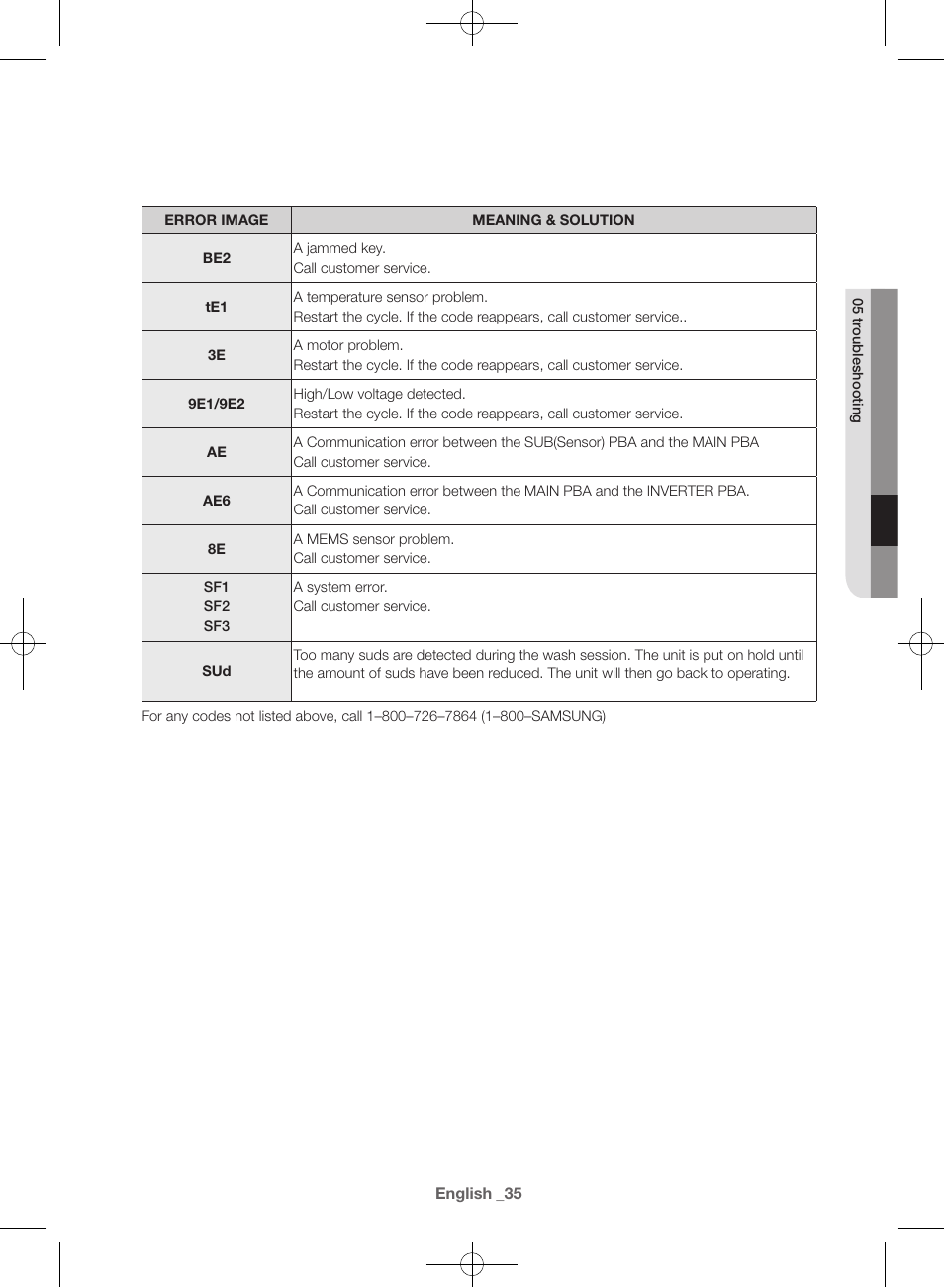 Samsung WF42H5400AW-A2 User Manual | Page 35 / 132