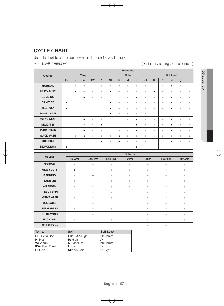 Cycle chart | Samsung WF42H5400AW-A2 User Manual | Page 37 / 132