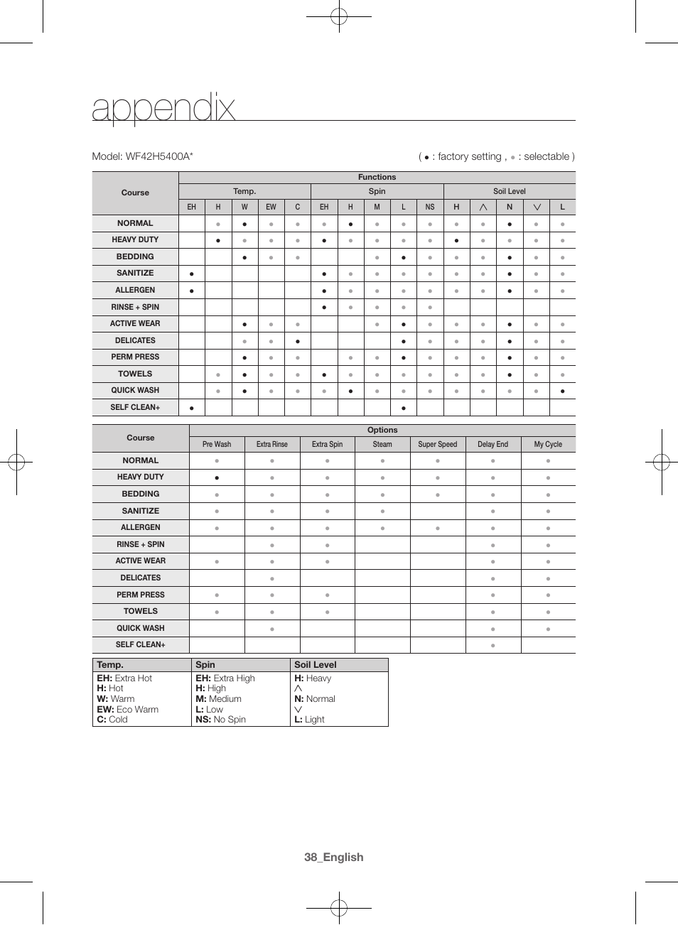 Appendix | Samsung WF42H5400AW-A2 User Manual | Page 38 / 132