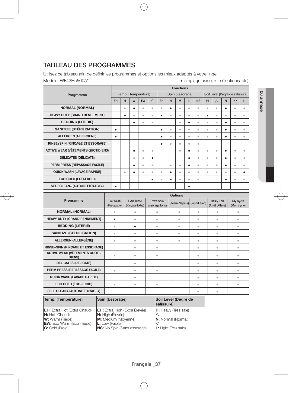 Tableau des programmes | Samsung WF42H5400AW-A2 User Manual | Page 81 / 132