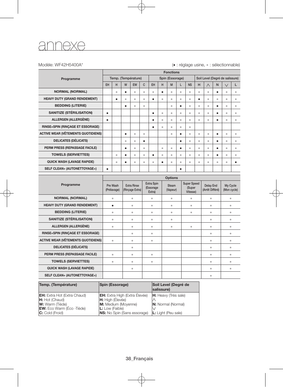 Annexe | Samsung WF42H5400AW-A2 User Manual | Page 82 / 132