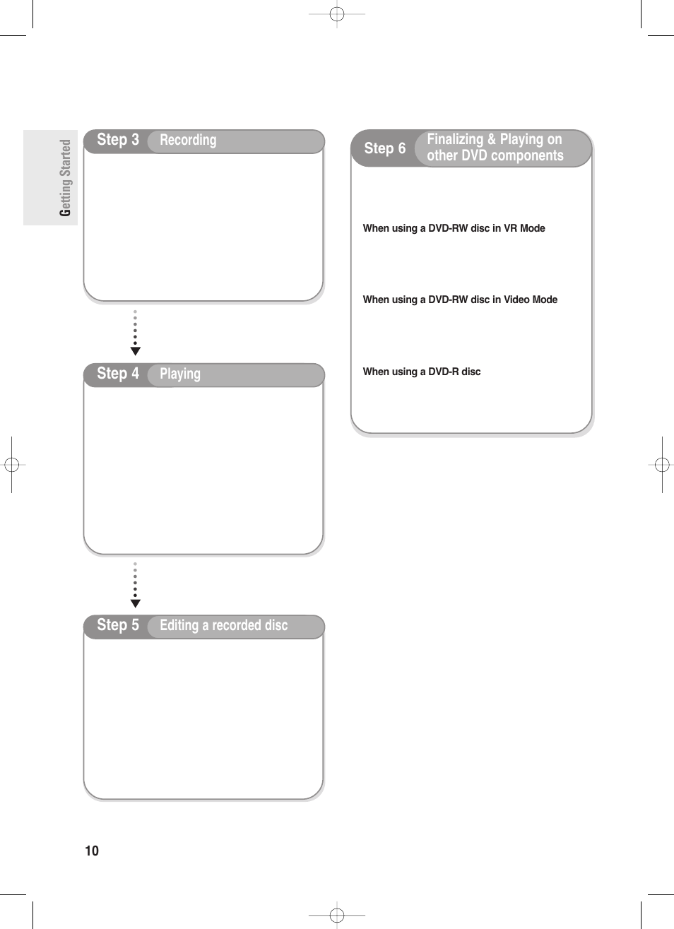 Step 3, Step 4, Step 5 | Recording, Playing, Editing a recorded disc | Samsung DVD-R130-XAA User Manual | Page 10 / 98