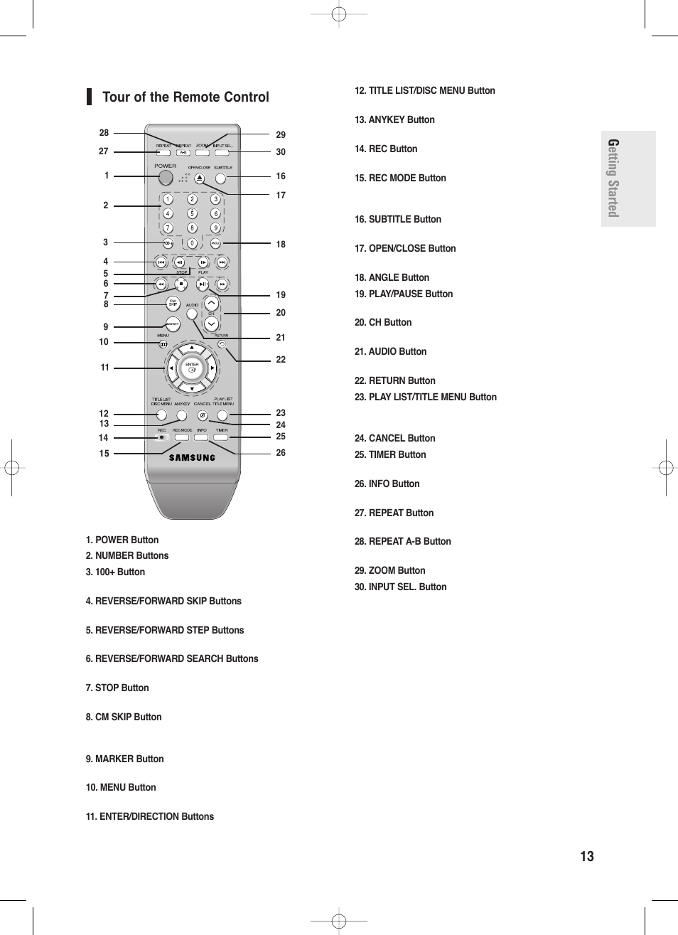 Tour of the remote control | Samsung DVD-R130-XAA User Manual | Page 13 / 98