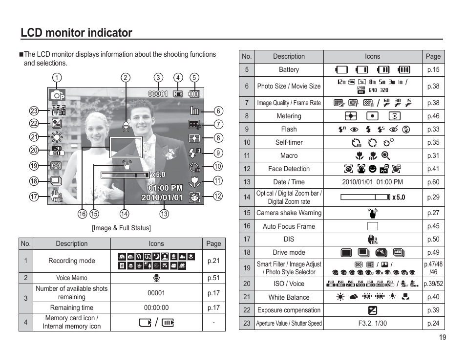 Lcd monitor indicator | Samsung EC-TL105ZBPBUS User Manual | Page 20 / 106