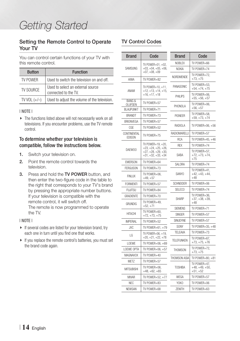 Setting the remote control to operate your tv, Setting the remote control to operate, Your tv | Getting started, Tv control codes | Samsung BD-E6500-ZA User Manual | Page 14 / 58
