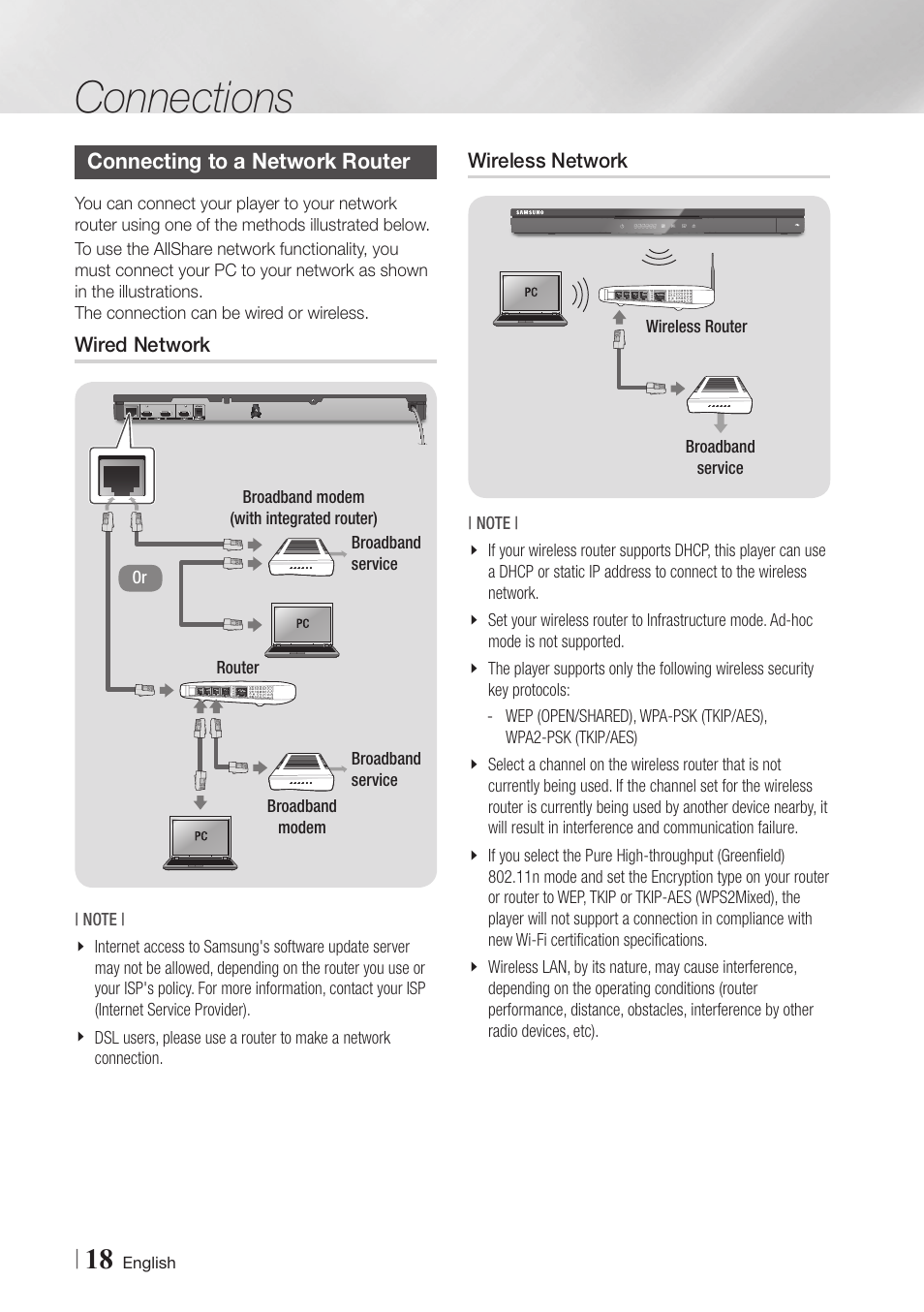 Connecting to a network router, Wired network, Wireless network | 18 connecting to a network router 18, Connections | Samsung BD-E6500-ZA User Manual | Page 18 / 58