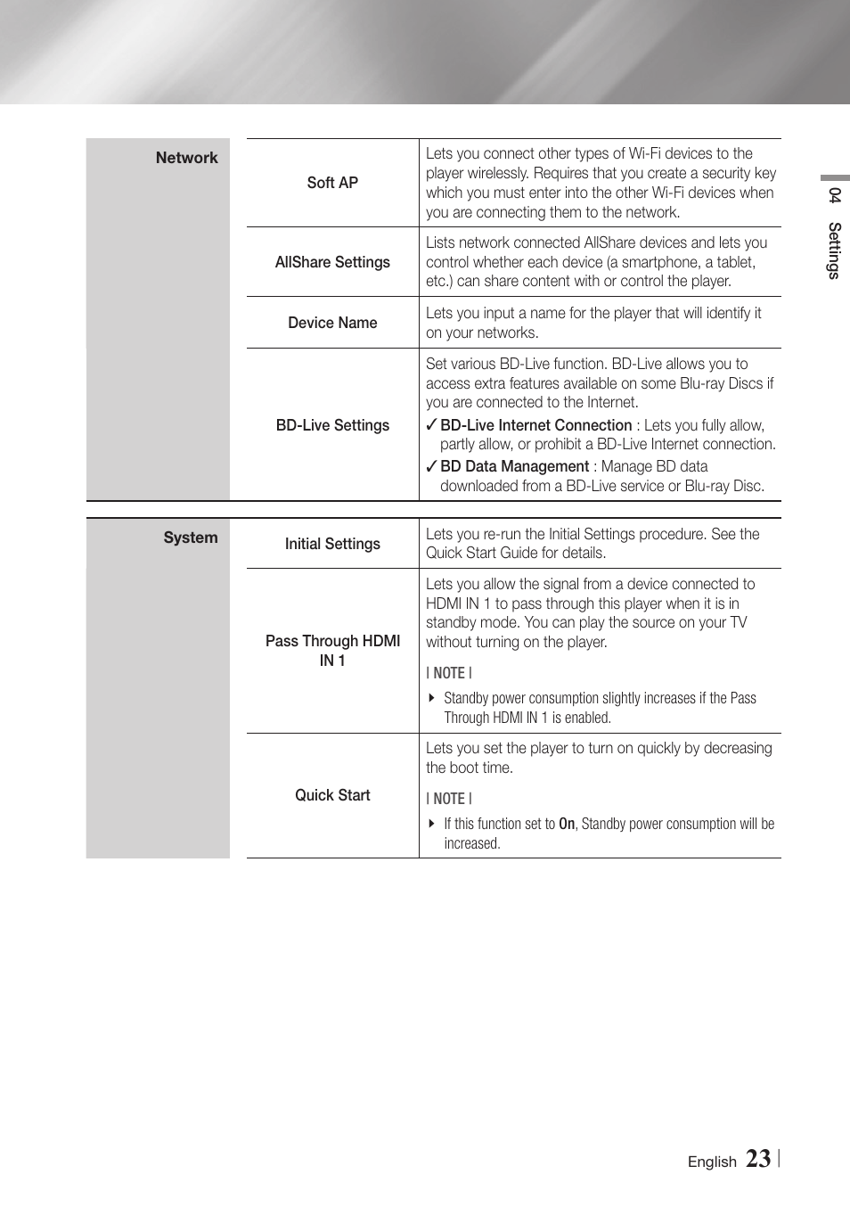 Samsung BD-E6500-ZA User Manual | Page 23 / 58