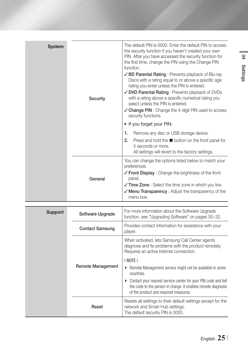 Samsung BD-E6500-ZA User Manual | Page 25 / 58