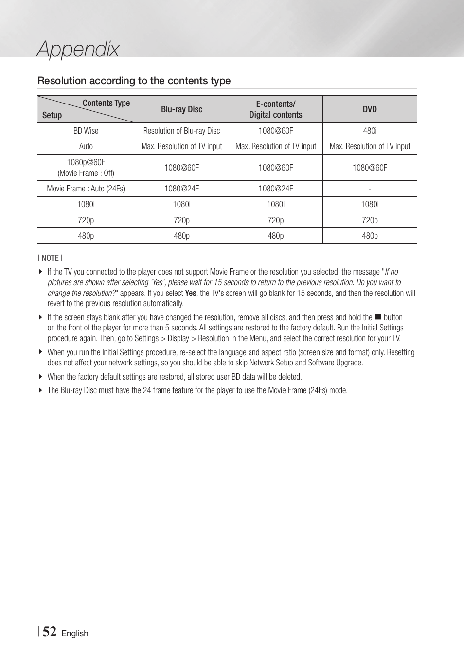 Resolution according to the contents type, Appendix | Samsung BD-E6500-ZA User Manual | Page 52 / 58