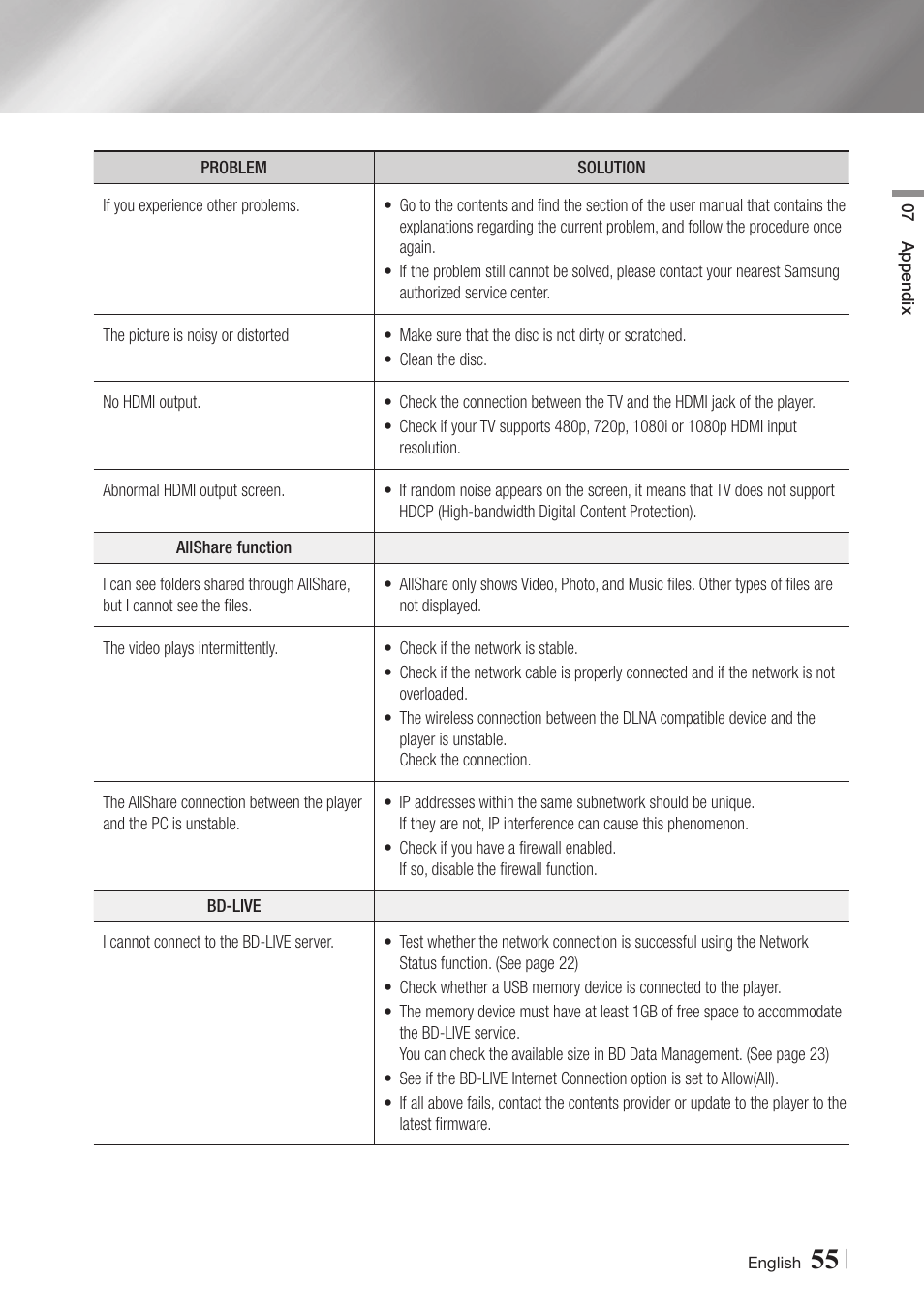 Samsung BD-E6500-ZA User Manual | Page 55 / 58