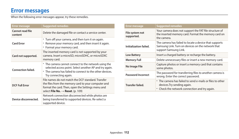 Error messages | Samsung EC-WB50FZBPBUS User Manual | Page 113 / 140