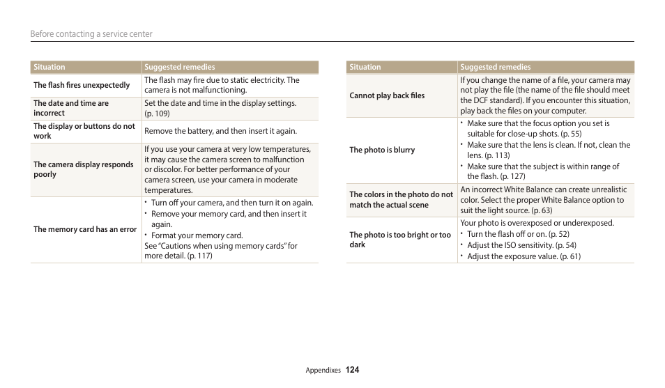 Samsung EC-WB50FZBPBUS User Manual | Page 125 / 140
