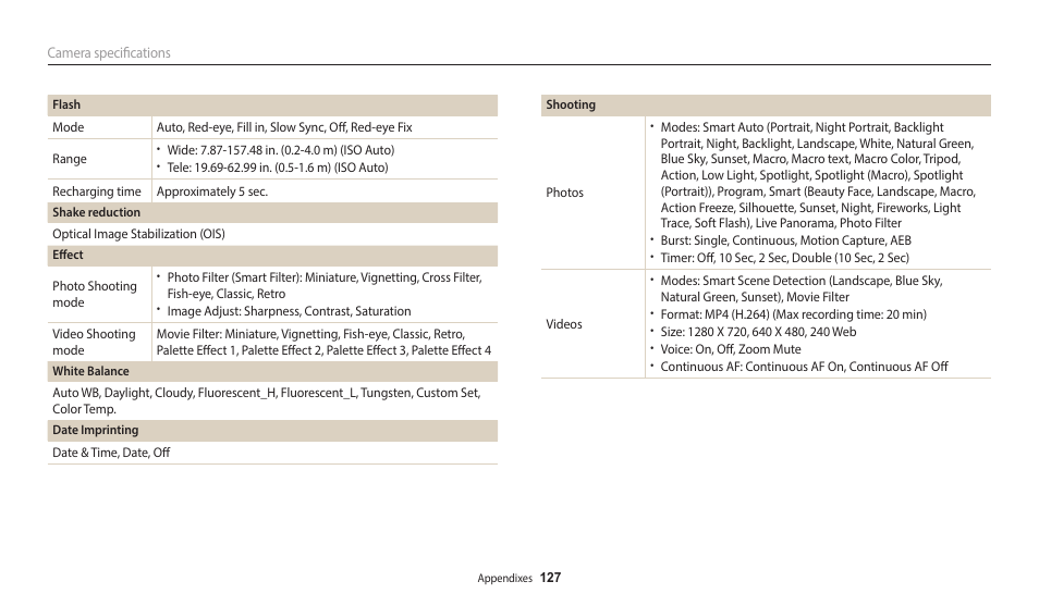 Samsung EC-WB50FZBPBUS User Manual | Page 128 / 140