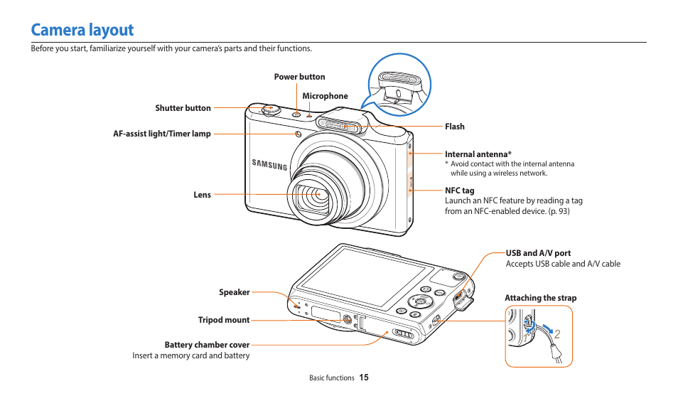 Camera layout | Samsung EC-WB50FZBPBUS User Manual | Page 16 / 140