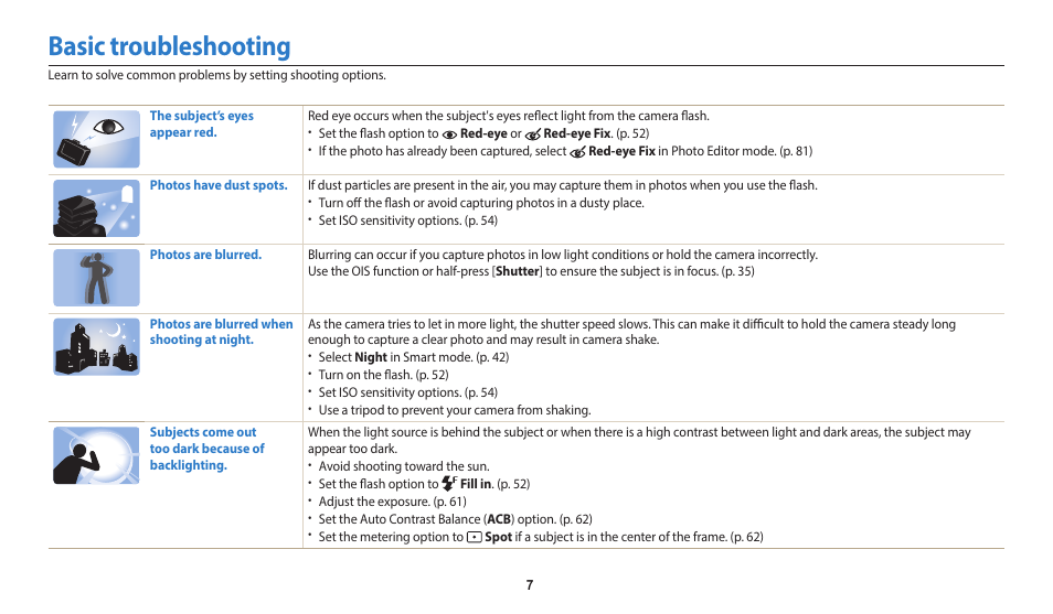 Basic troubleshooting | Samsung EC-WB50FZBPBUS User Manual | Page 8 / 140