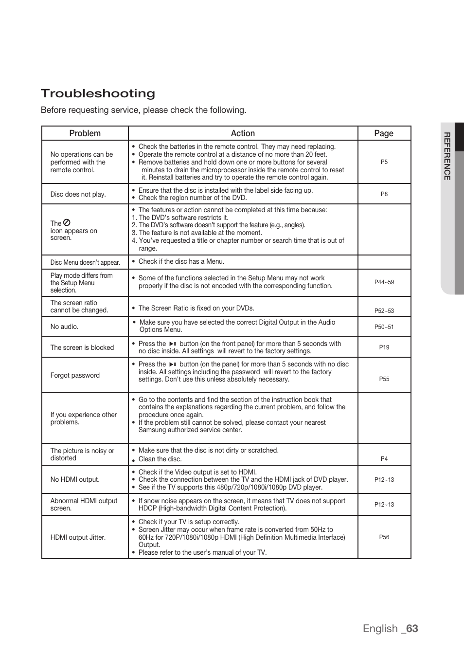 Troubleshooting, English _63 | Samsung DVD-H1080R-XAA User Manual | Page 63 / 67