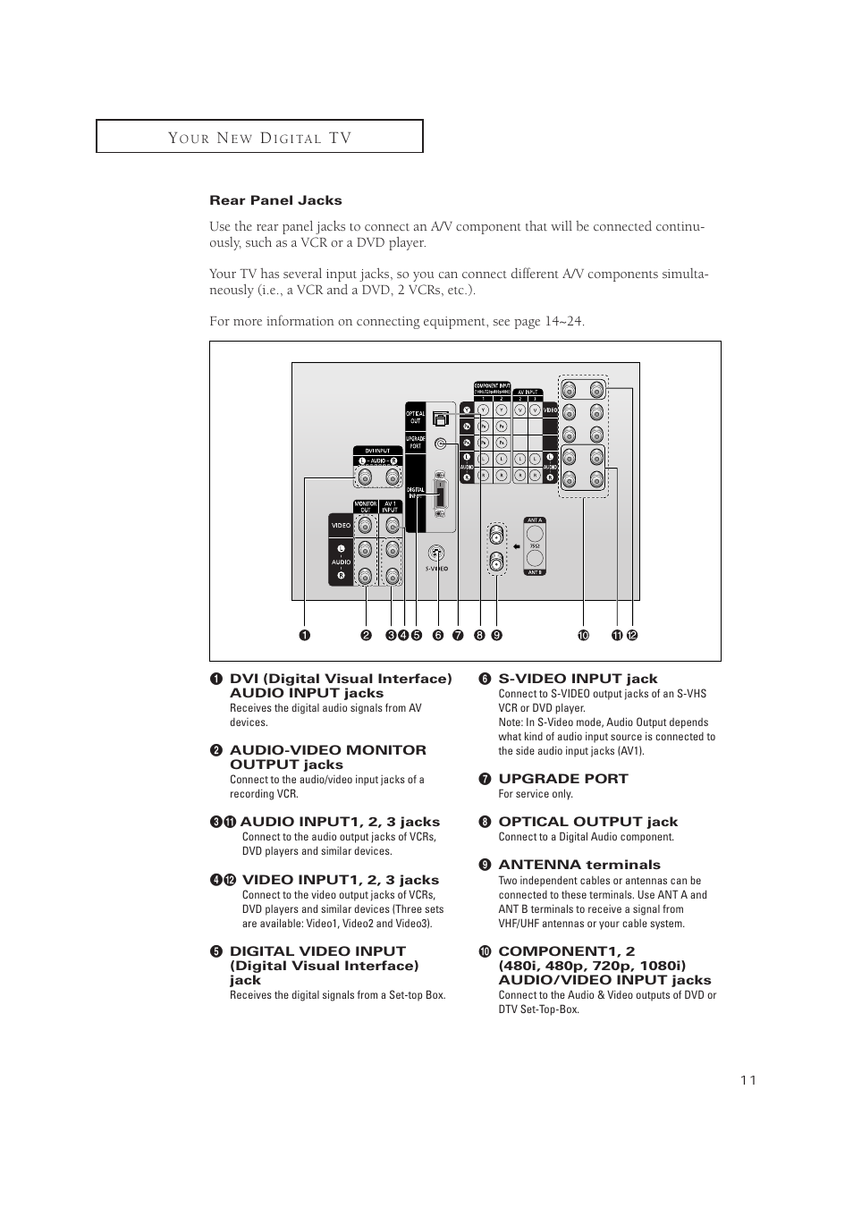Samsung TXP3071WHX-XAA User Manual | Page 11 / 83