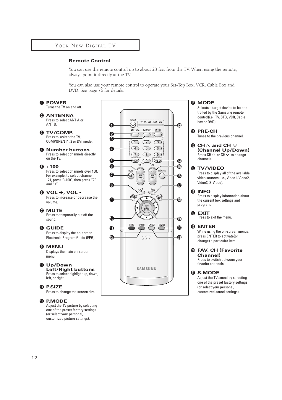 Samsung TXP3071WHX-XAA User Manual | Page 12 / 83