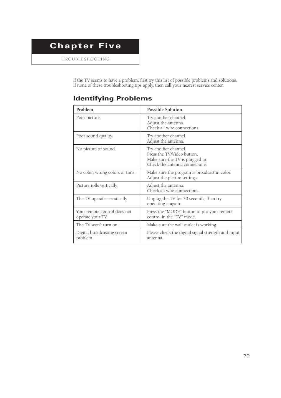 Identifying problems | Samsung TXP3071WHX-XAA User Manual | Page 79 / 83
