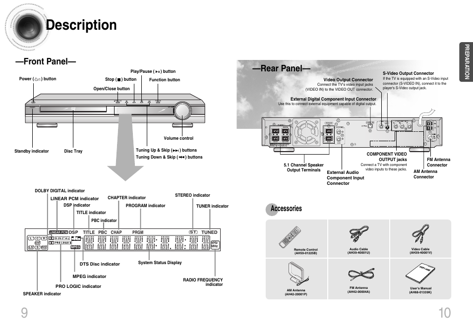 10 9 description, Front panel, Rear panel | Accessories | Samsung HTDB120TH-XAX User Manual | Page 6 / 18