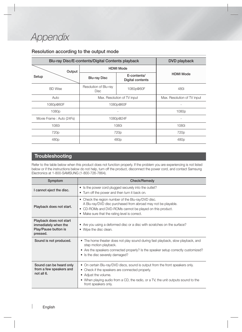 Appendix, Troubleshooting, Resolution according to the output mode | Samsung HT-FM45-ZA User Manual | Page 34 / 39