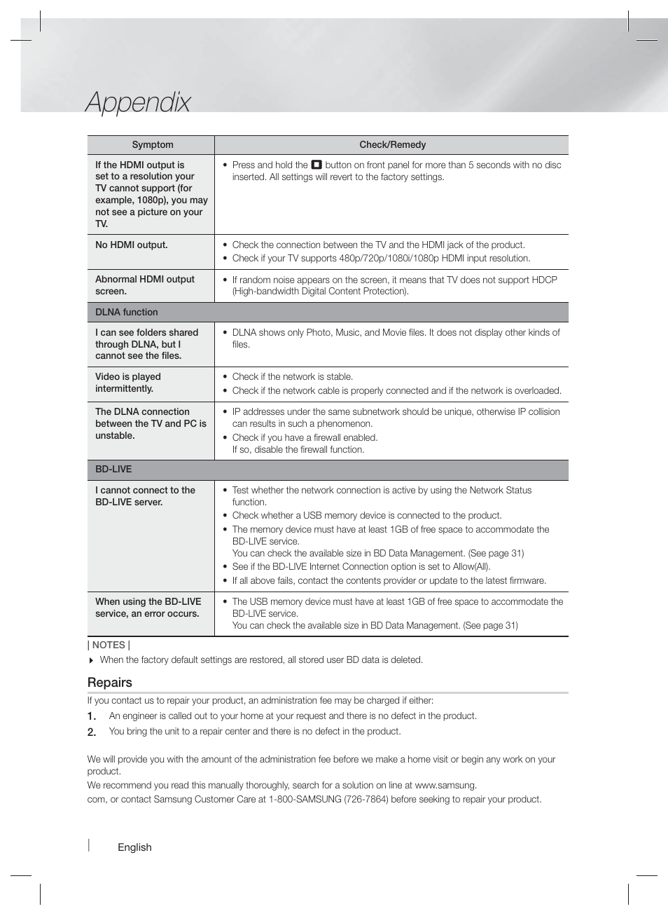 Appendix, Repairs | Samsung HT-FM45-ZA User Manual | Page 36 / 39