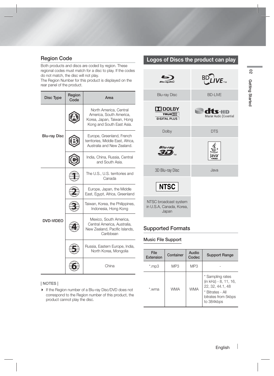 Logos of discs the product can play | Samsung HT-FM45-ZA User Manual | Page 7 / 39
