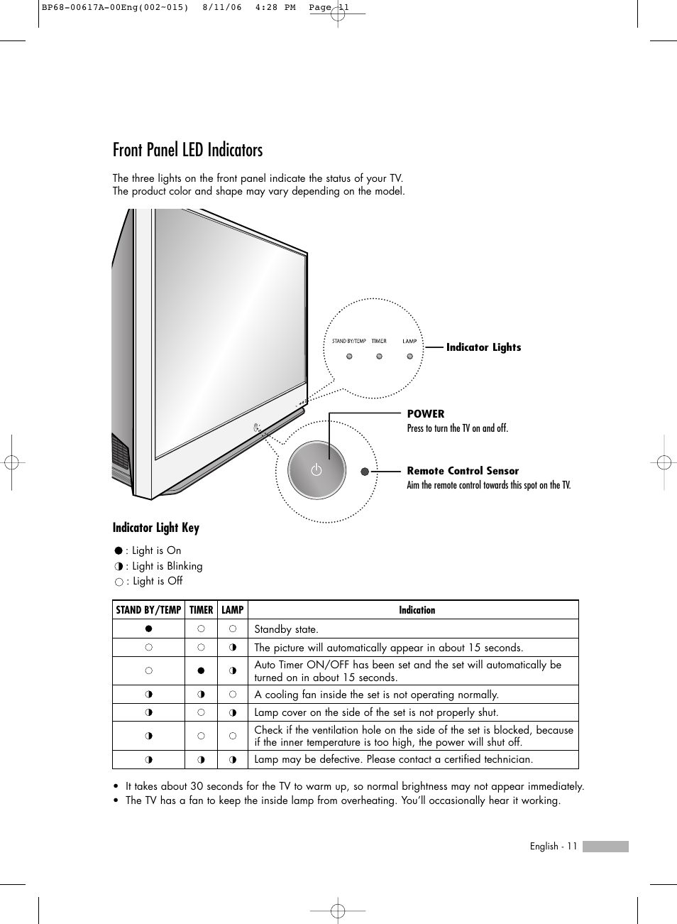 Front panel led indicators | Samsung HLS4676SX-XAA User Manual | Page 11 / 136