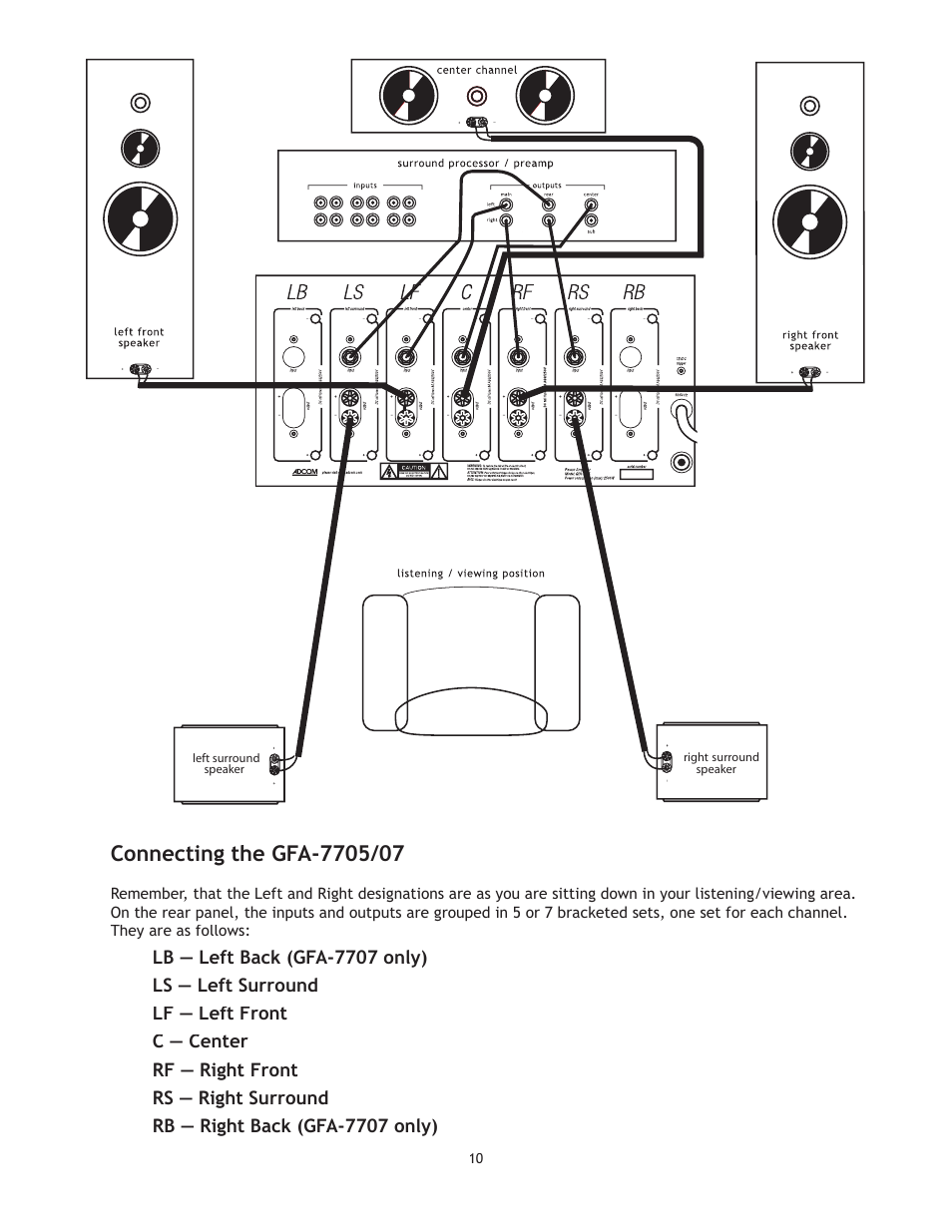 Adcom GFA 7705 User Manual | Page 10 / 16