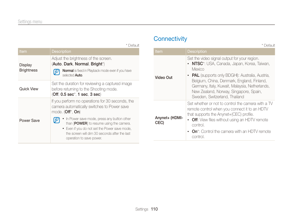 Connectivity, Connectivity ………………………………………… 110 | Samsung EC-ST65ZZBPSUS User Manual | Page 111 / 142