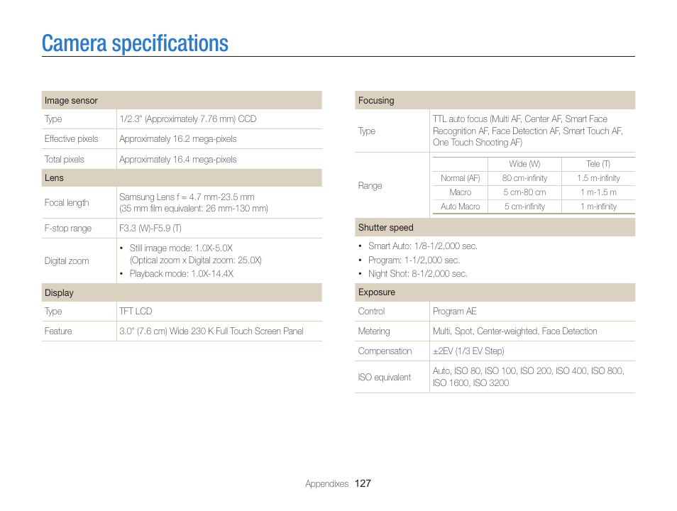 Camera specifications, Camera speciﬁcations | Samsung EC-ST65ZZBPSUS User Manual | Page 128 / 142