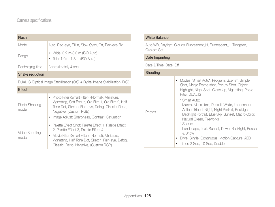 Samsung EC-ST65ZZBPSUS User Manual | Page 129 / 142